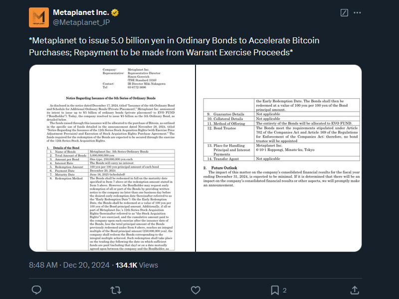 Metaplanet huy động 61 triệu USD mua thêm Bitcoin