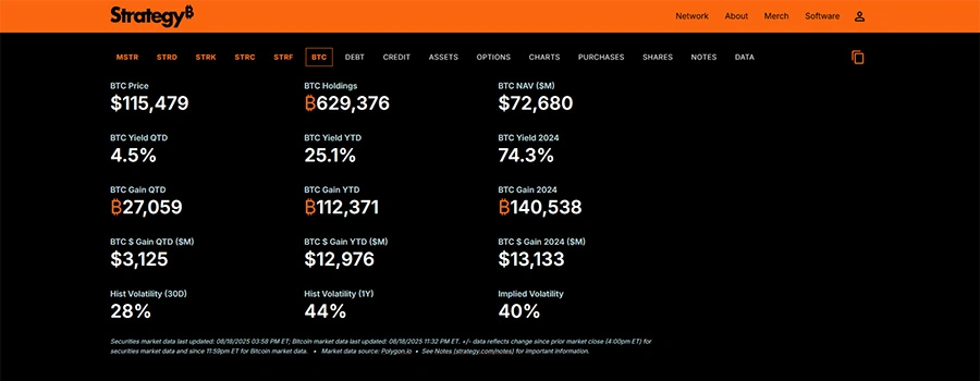 Strategy mua thêm 430 Bitcoin với giá 51,4 triệu USD