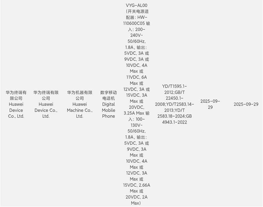 Huawei Mate 80 series sẵn sàng ra mắt tại Trung Quốc