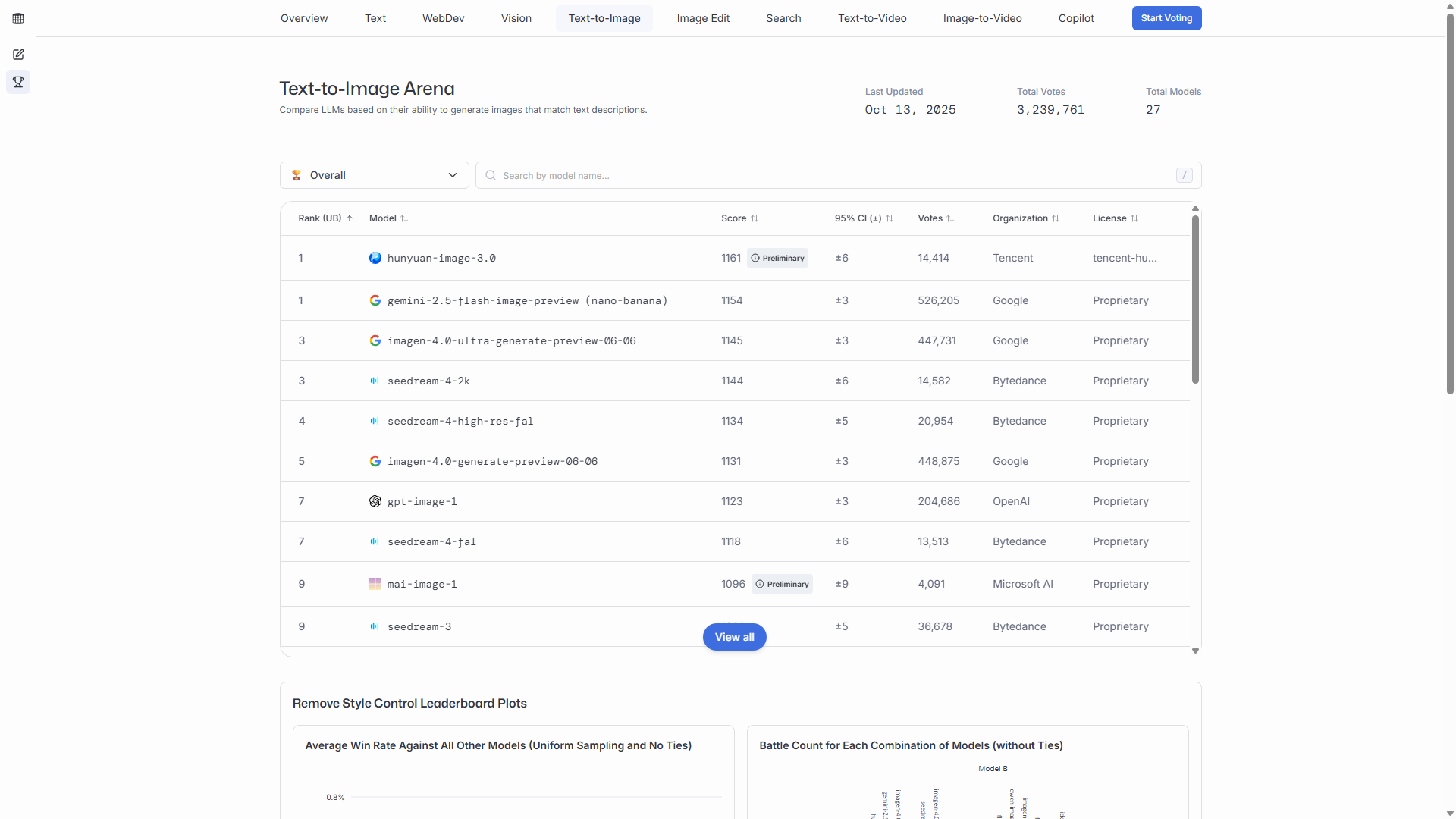 Microsoft ra mắt mô hình AI tạo ảnh từ văn bản MAI-Image-1